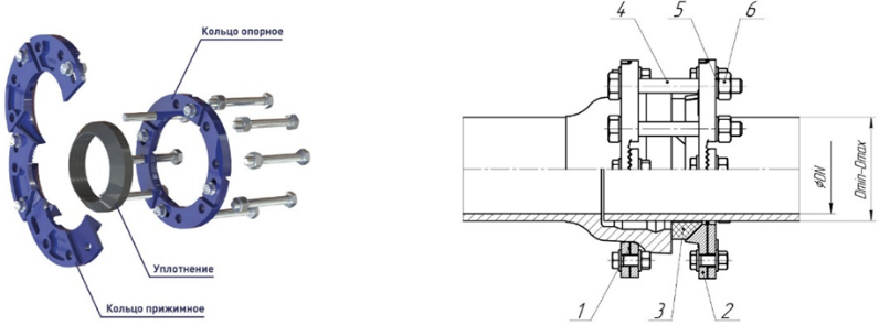 Уплотнитель раструбный чугунный RS-C17 Ду250 Фланцы #2